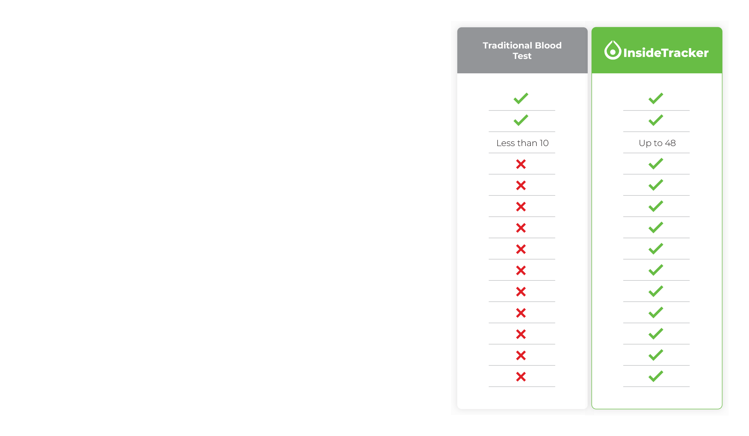 InsideTracker comparison table